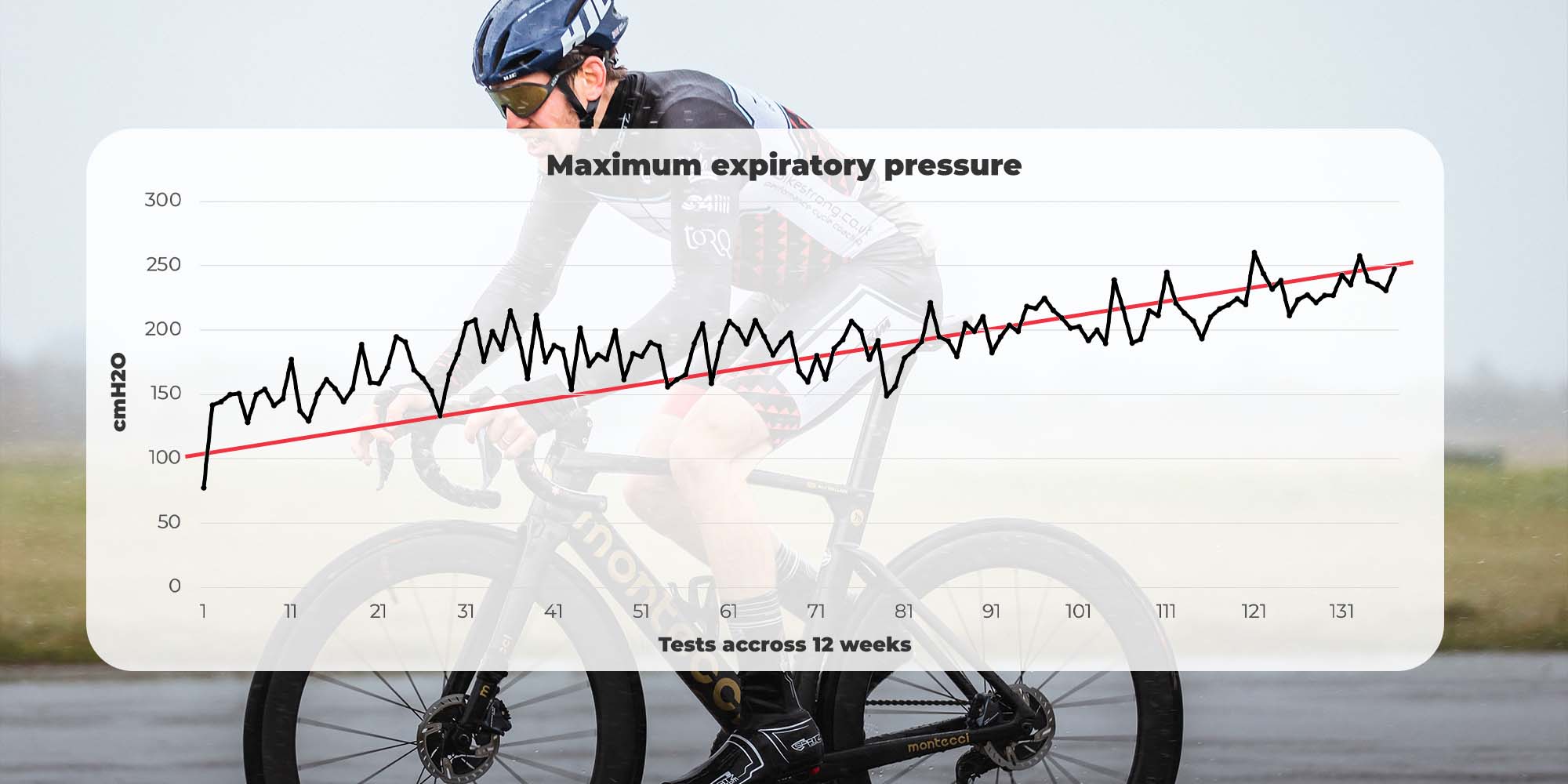 Exercise-Induced Asthma - max expiratory graph