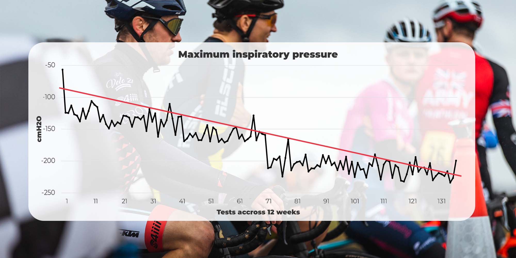 Exercise-Induced Asthma - max inspiratory graph