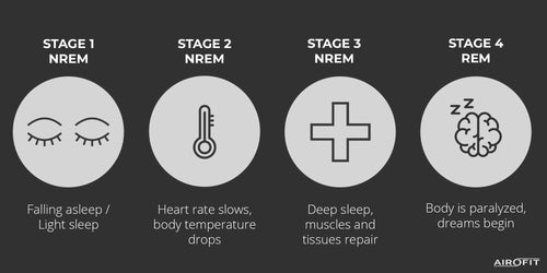 Understanding the different stages of sleep: