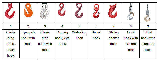 How to Find the Right Hook Latch — Whitelaw Rigging & Fabrication