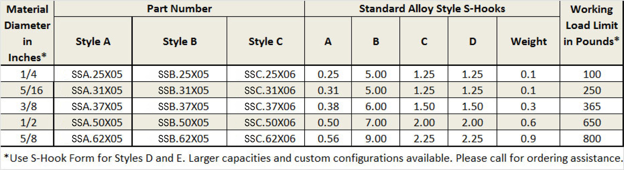 Lifting S-Hooks Chart - Diameters and Capacities  
