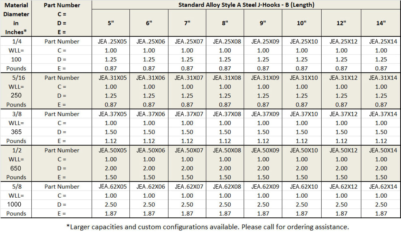 Alloy Steel J-Hooks, Eye Style A