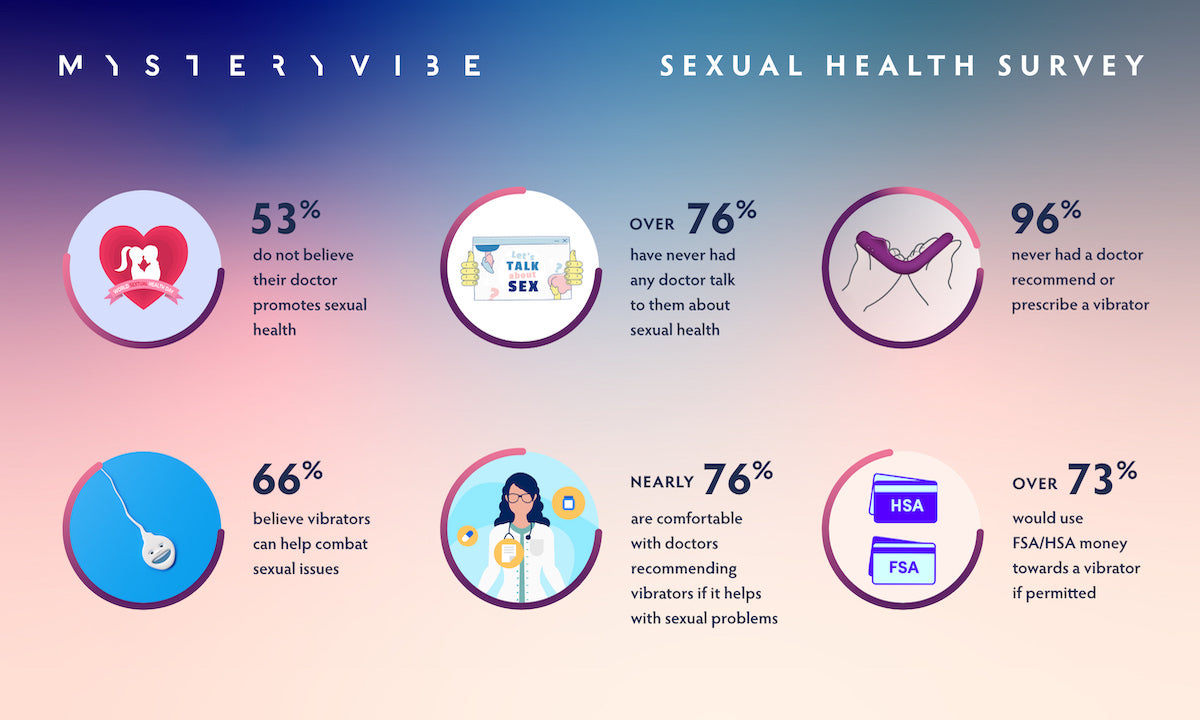 MysteryVibe's 2021 Sexual Health Survey Results