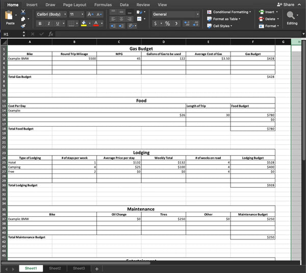 budgeting for a motorcycle trip, cost of motorcycle trip 