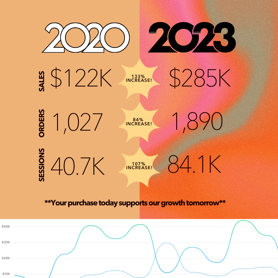 2023 Nettle Sales Data