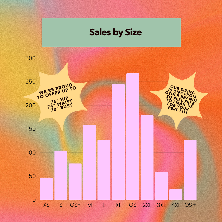 Sales by Size