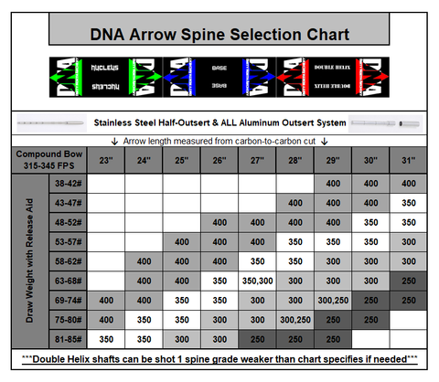 Carbon Arrow Spine Chart