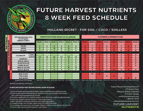 nutrient feed schedule
