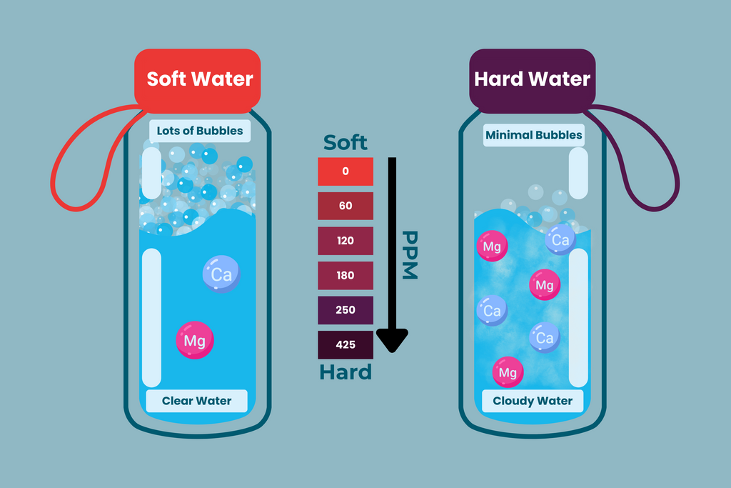 Hard Water vs Soft Water In-Home Soap Test