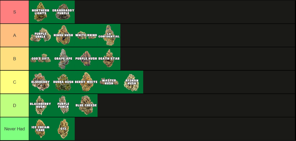 Indica Strain Tier List