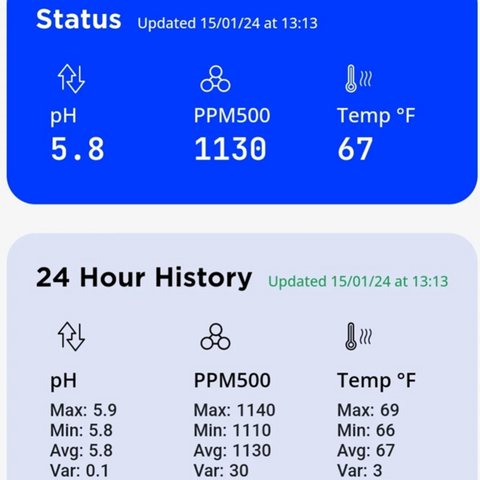 @treetrunk422’s optimal water pH, nutrient ratios (reflected in parts per million on the 500 scale and water temperature from Day 3 of flowering.