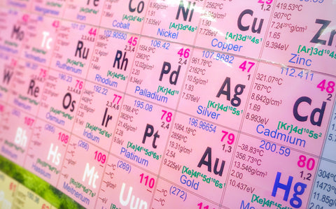 periodic table focused on heavy metals