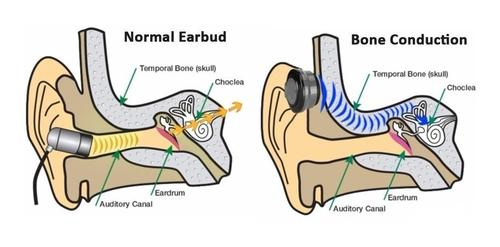 bone conduction vs air conduction