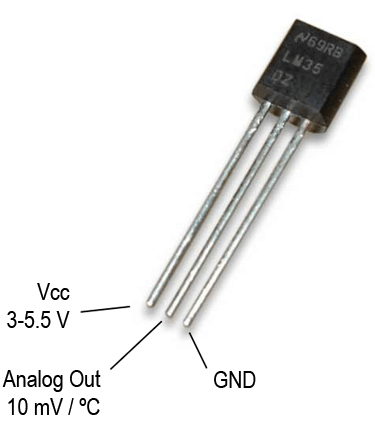 Sensor de Temperatura LM35DZ — 330ohms