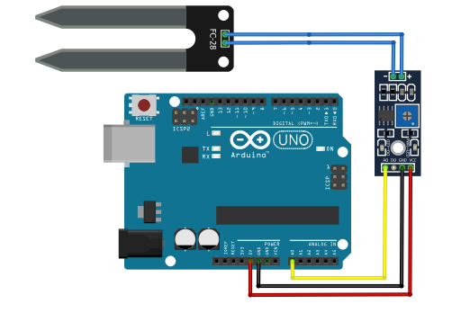 DIY desde casa - 5A: Sensor de humedad de tierra— Techmake Solutions