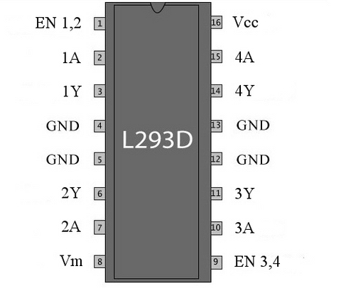 Figura 2: Diagrama de conexiones del circuito integrado L293D.