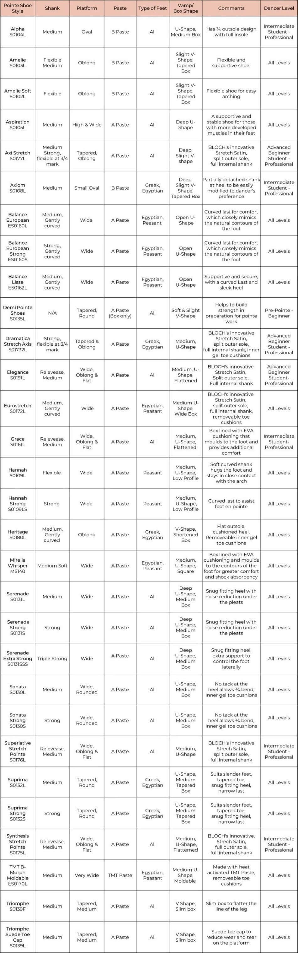 Table comparing Bloch pointe shoe styles