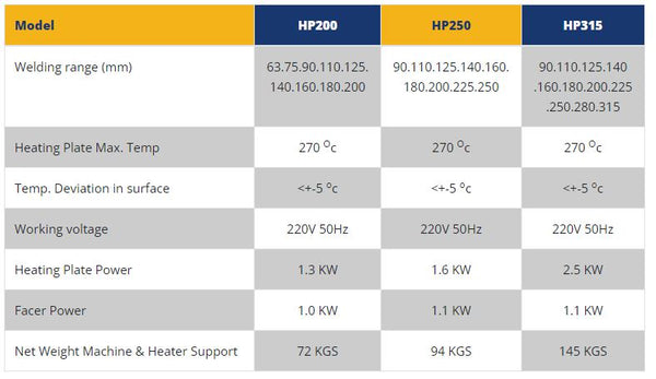 HDPE Pipe Butt Fusion Welding Machine Hydraulic 200mm / 250mm / 315mm
