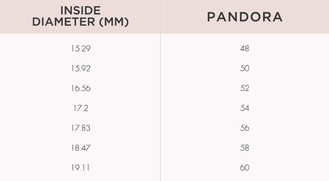 How To Work Out Your Pandora Ring Size Burrells