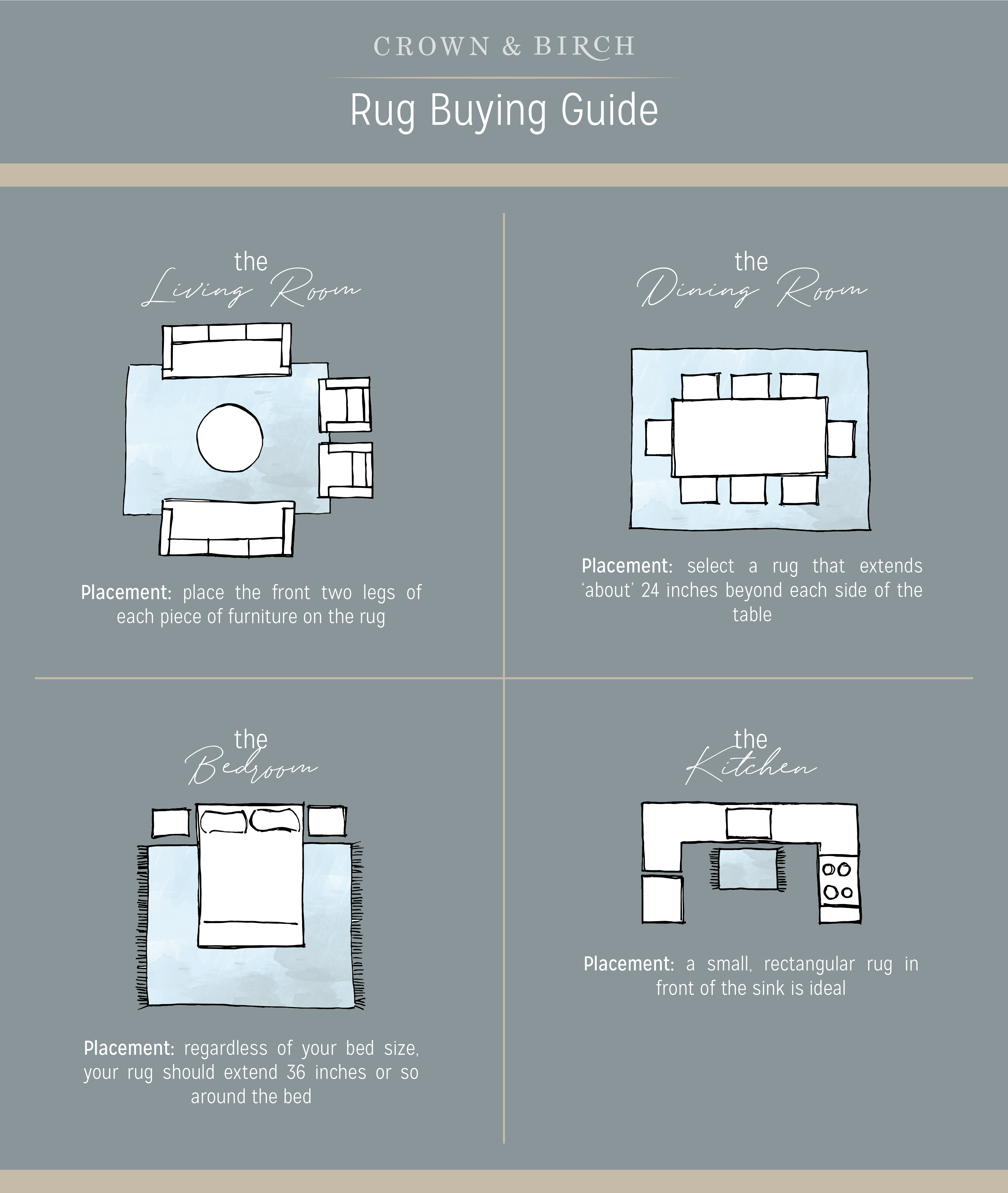 How To Choose The Best Kitchen Rug: Sizing Guide