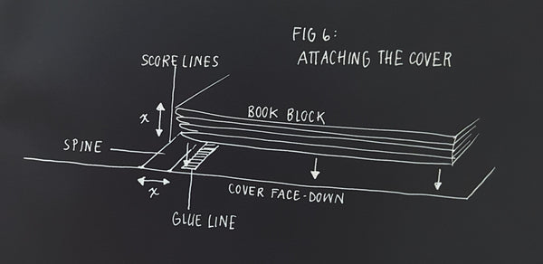 Applying the Book Cover Diagram