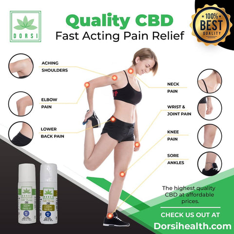 CBD Pain Relief Roll On