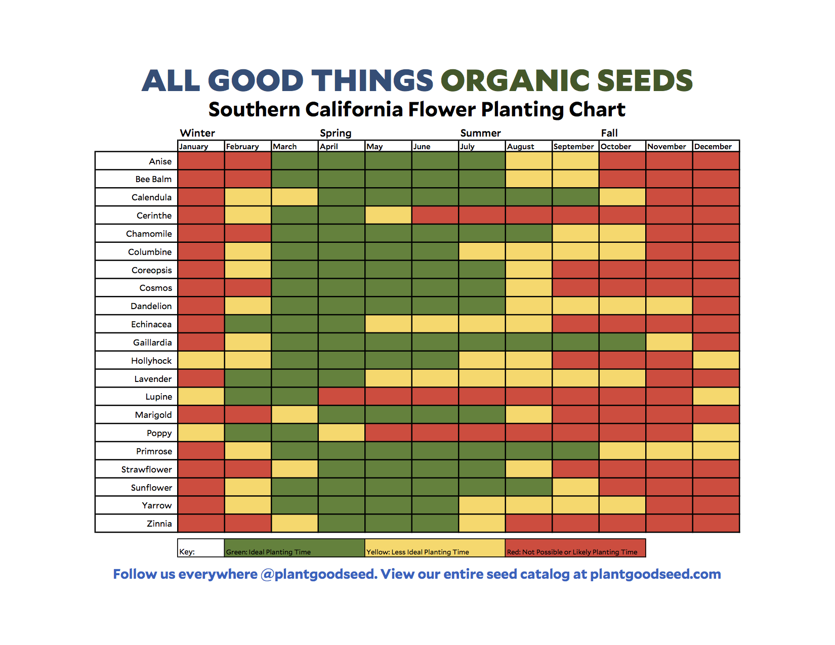 e learning for kindergarten Southern California Flowers By Season