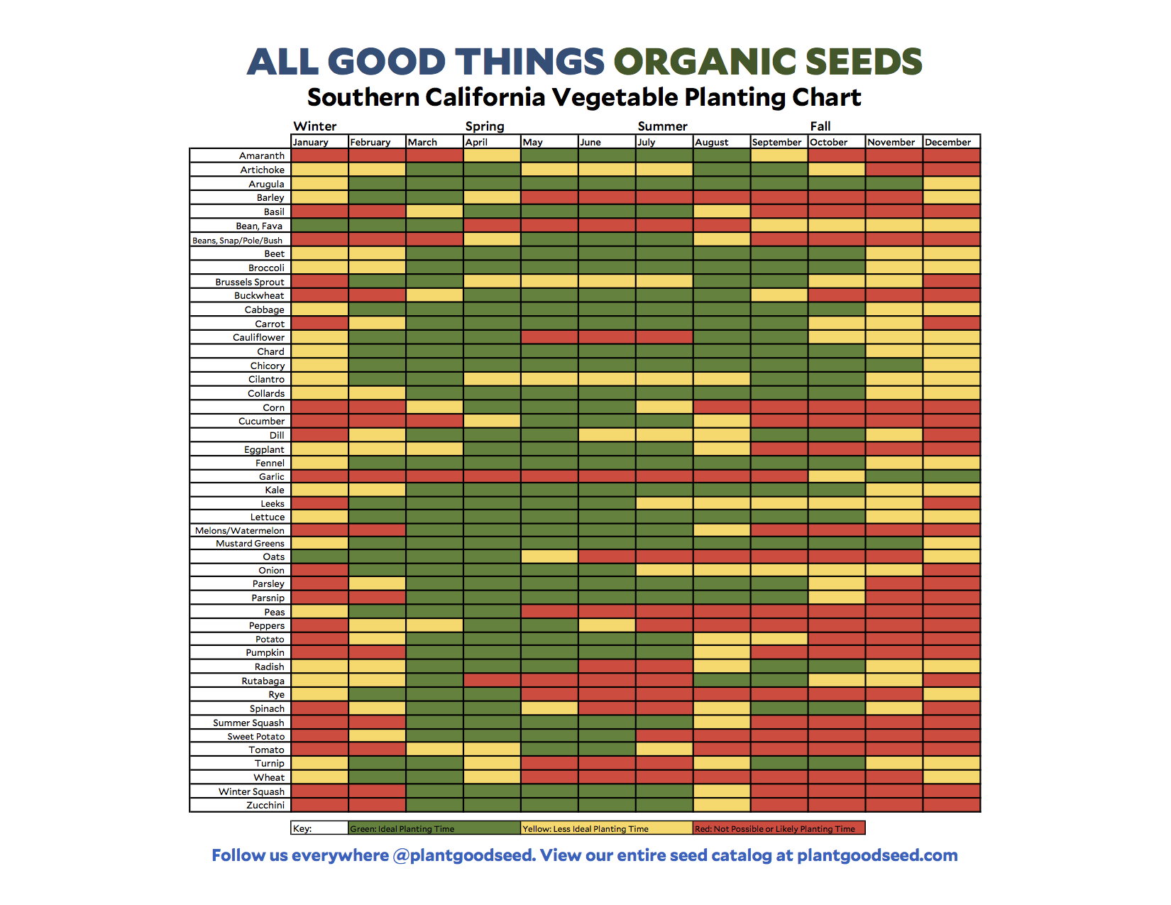 Southern California Seasonal Planting Guide All Good Things Organic Seeds