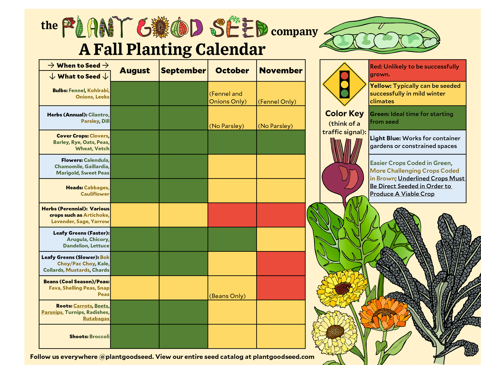 Seasonal Crop Planting Calendars The Plant Good Seed Company Free Hot