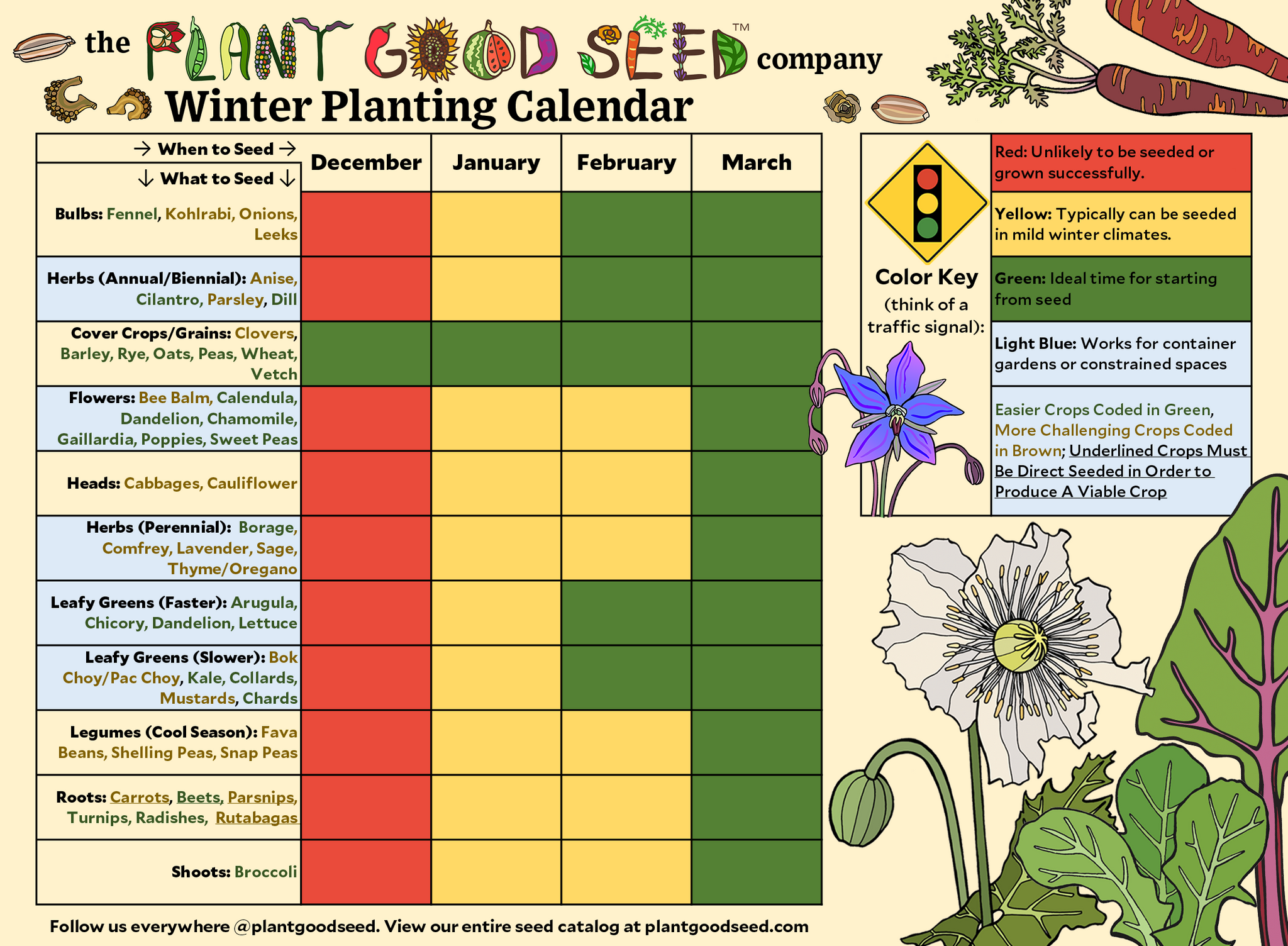 Seasonal Crop Planting Calendars The Plant Good Seed Company