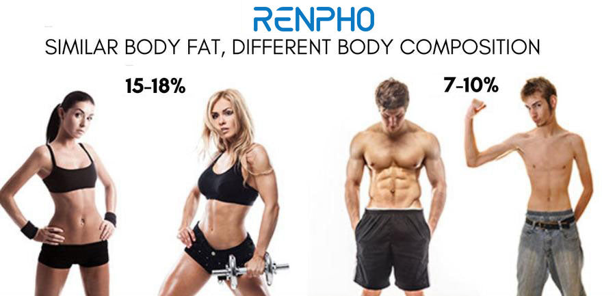 Check out these results from my new scale from RENPHO OTF is