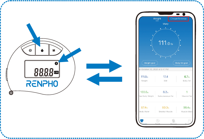 Renpho Smart Tape Measure Body with App