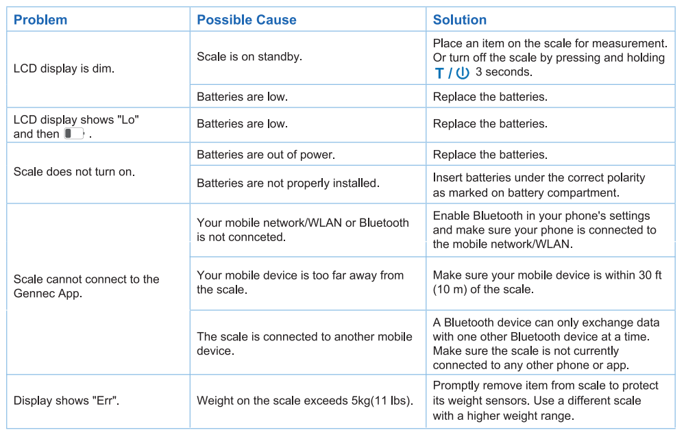 RENPHO Smart Nutrition Scale User Manual - ES-SNS01 – RENPHO US