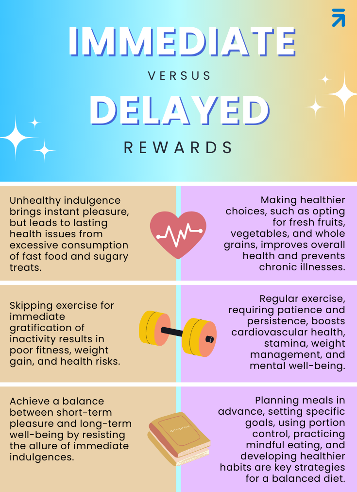 Image illustrating the concept of immediate versus delayed rewards, depicting the choice between instant gratification and long-term benefits in terms of rewards.