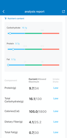 Gennec App Nutrition Diary