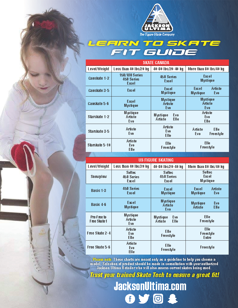 Fit Guide Jackson Skate Canada