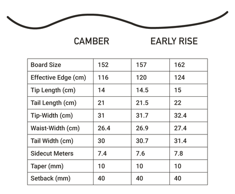 Aggressor Snowboard Size Chart