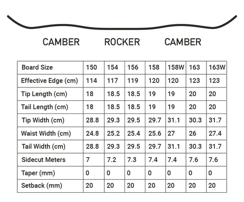 Fantom Snowboards Size Chart