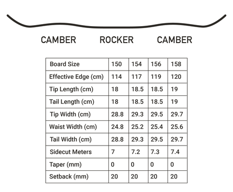 Fortnite x Kemper Fantom Snowboard Size Chart