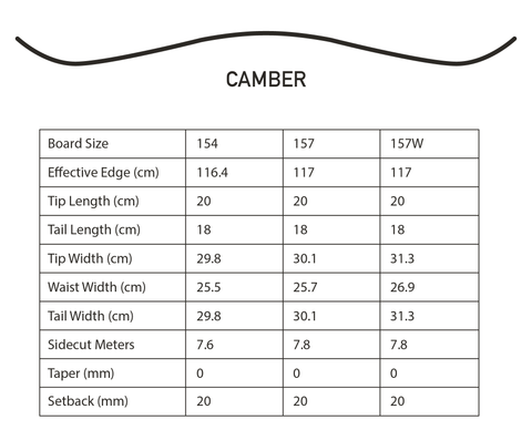 Kemper Snowboards Flight Size Chart