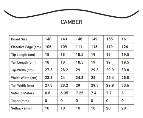 Freestyle Snowboard Size Chart