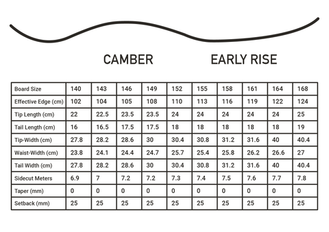 Kemper Snowboards Freestyle Size Chart