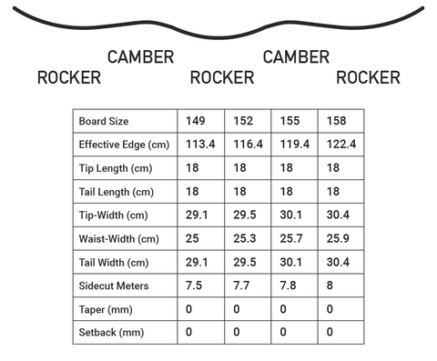 Rampage Snowboard Size Chart