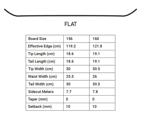 Rampage Splitboard Size Chart