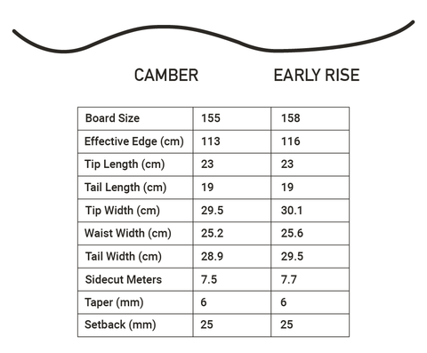 SR Snowboard Size Chart