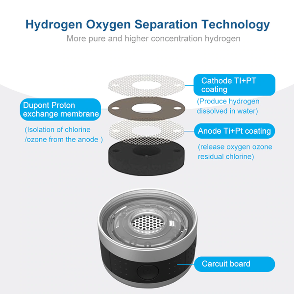 hydrogen generator water bottle