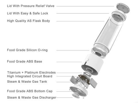 Molecular Hydrogen Rich Infused Water Generator Bottle 2020 Japan SPE PEM Technology Best Healthy Alkaline Infused Ionizer USB Rechargeable Device Travel Machine