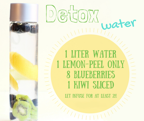 Blueberry Kiwi Flavored Infusion Water Recipe | Homemade Detox Drink