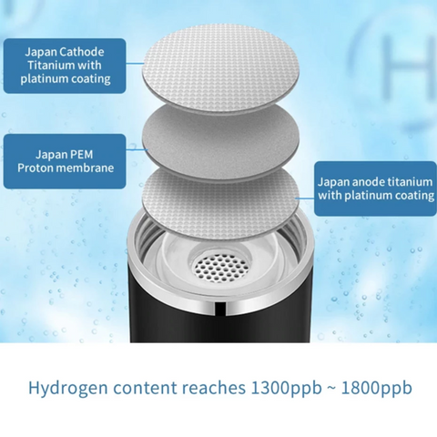 Best Portable Hydrogen Rich Water Generator Bottle 2019 Japan SPE PEM Technology Healthy Alkaline O3 CL2 Ionizer USB Rechargeable Device Travel Machine Buy Now Order Purchase Best Review Quality Expensive Amazon Walmart Us Canada