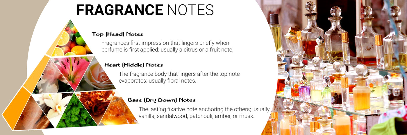 What are Fragrance Notes? - Tru Perfumes